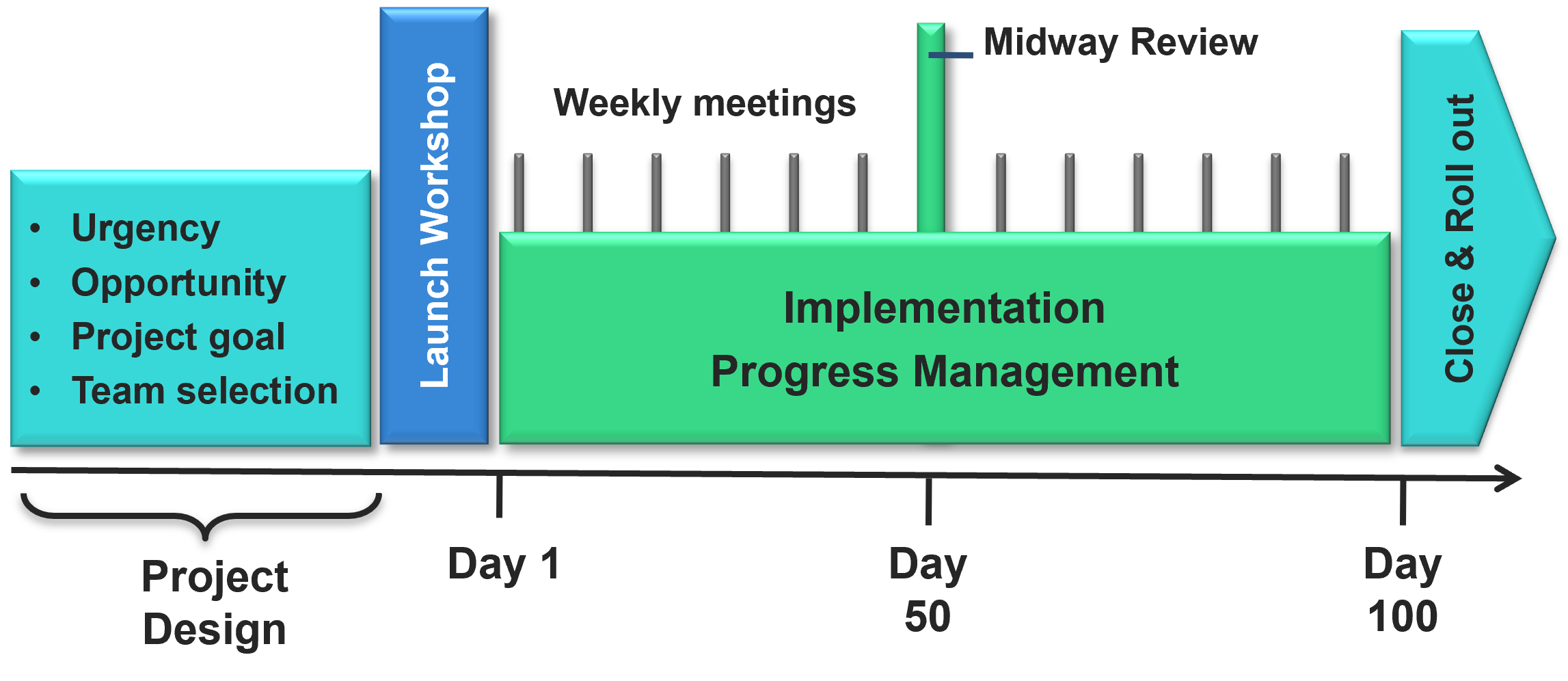 Impact101